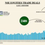 Retail revolution on Nairobi Exchange - African Capital ...