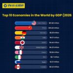 Top 10 Economies by GDP in 2026: Nominal vs PPP Ranking